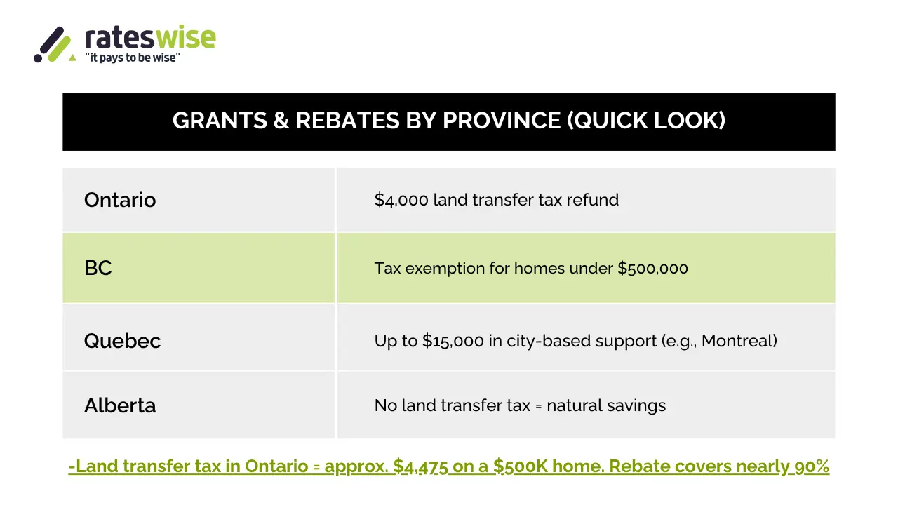 Grants & Rebates by Province (Quick Look).webp